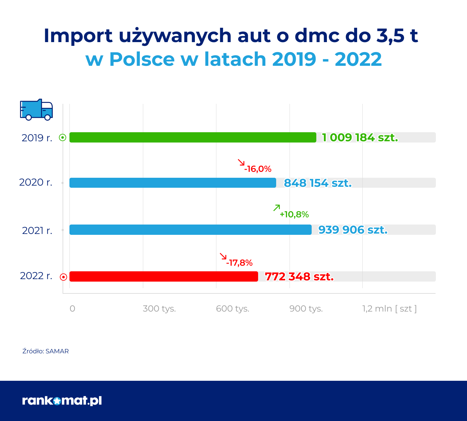auto-import do Polski