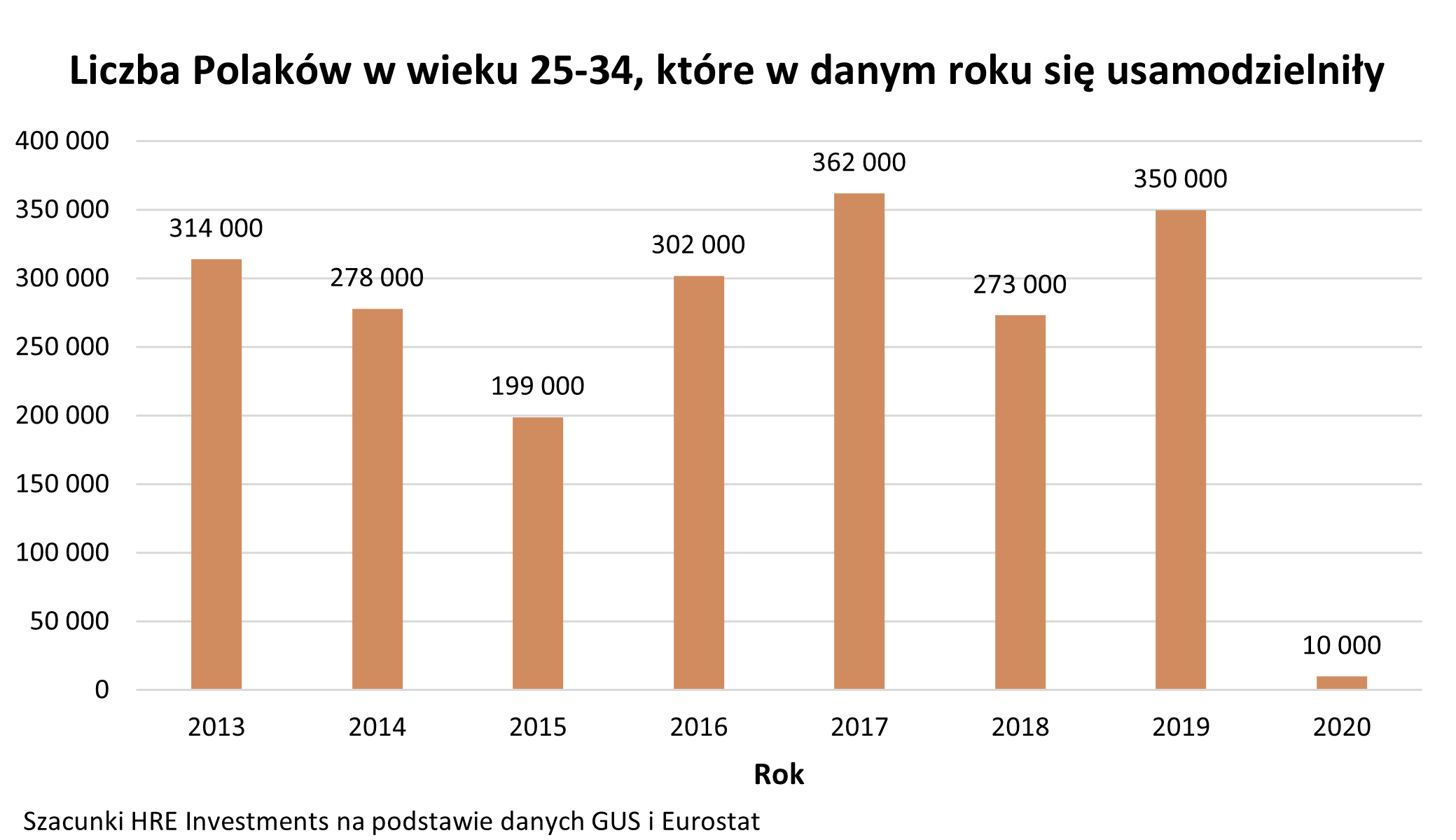 Liczba Polaków