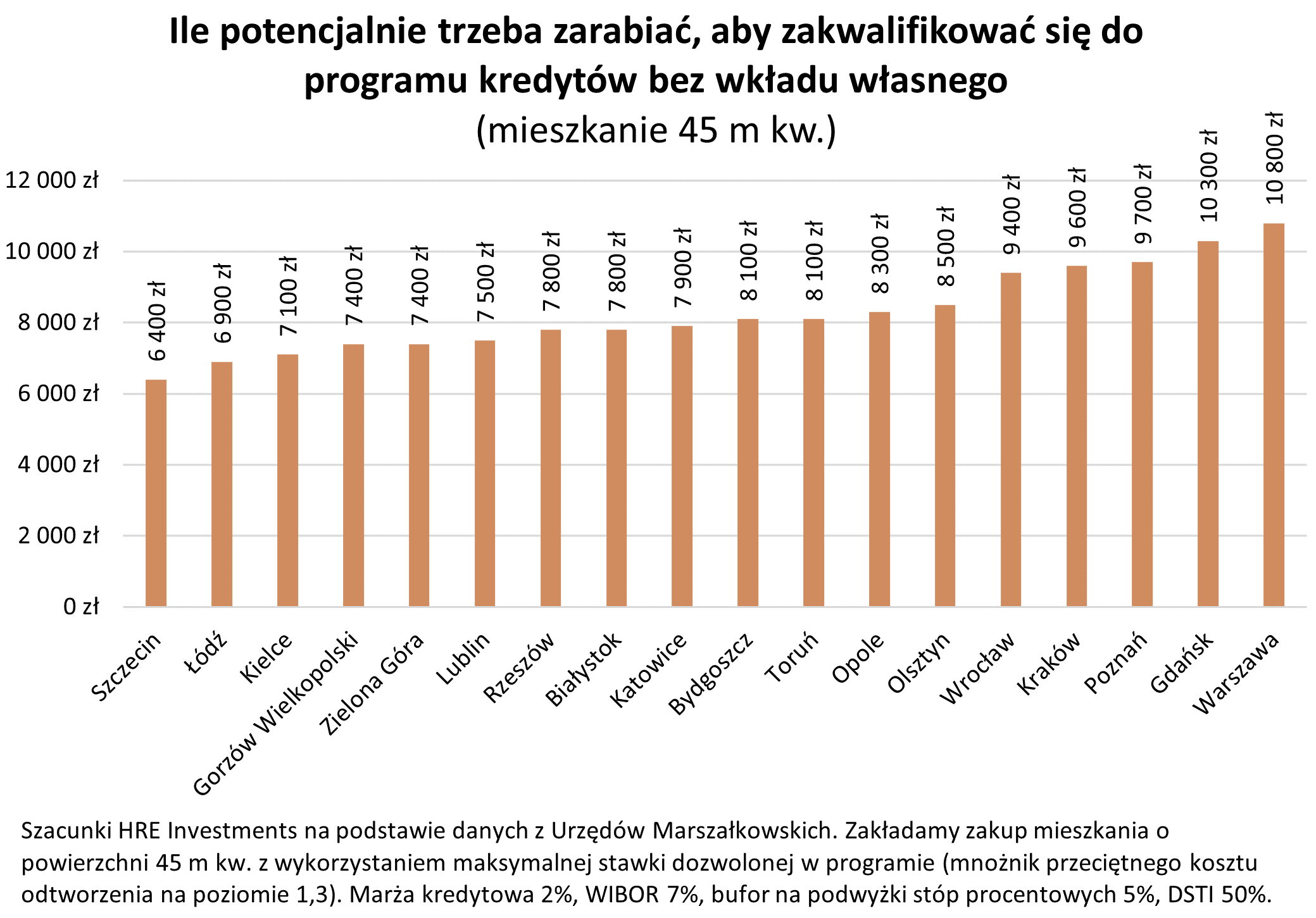 kredyty- ile trzeba zarabiać aby dostać finanse