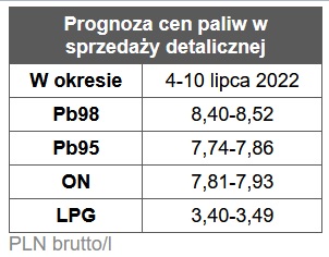 benzyna, diesel