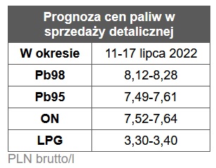 benzyna_prognoza ceny