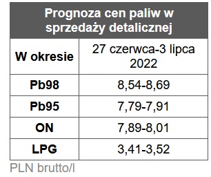 paliwa-ceny