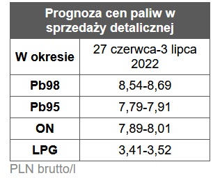 paliwa-ceny