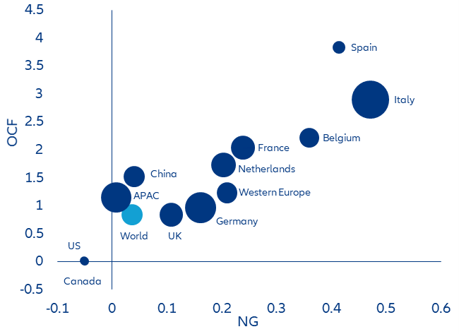 ALLianz sektory_finansowanie 2