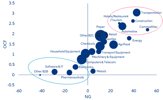 ALLianz sektory_finansowanie 2
