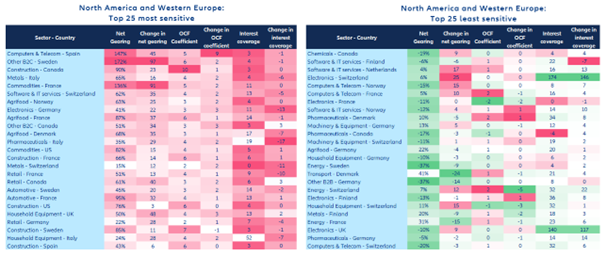 ALLianz sektory_finansowanie 2