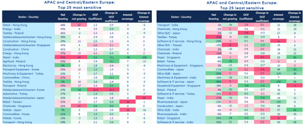 ALLianz sektory_finansowanie 2