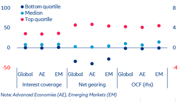 ALLianz sektory_finansowanie 2