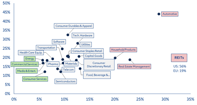 ALLianz sektory_finansowanie 1