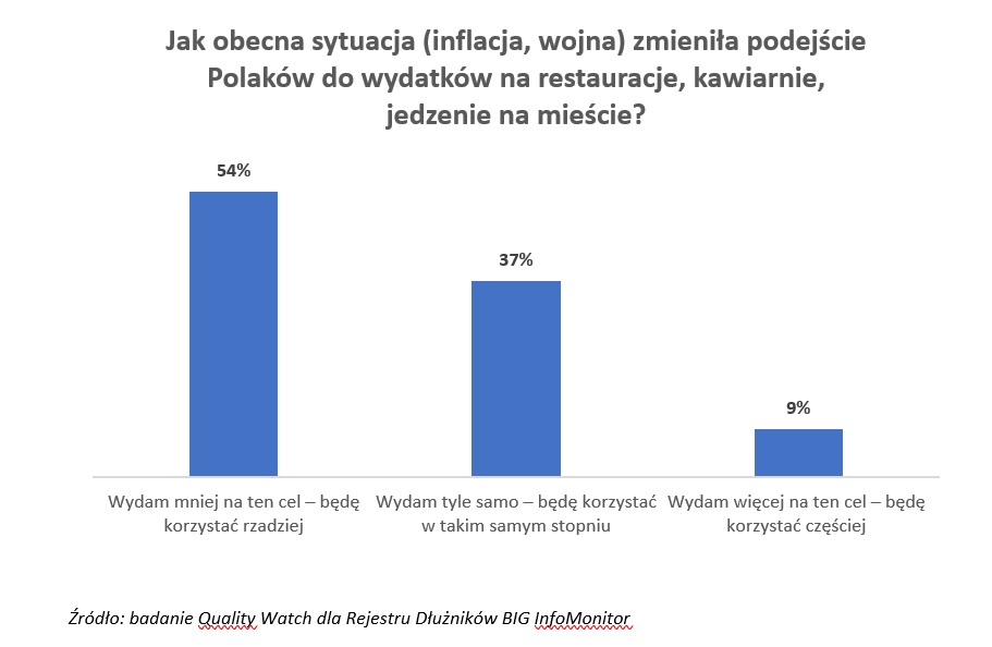 jedzenie na mieście