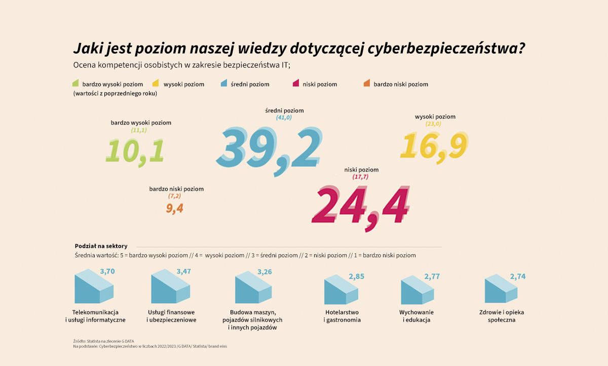 cyberebezpieczeństwo