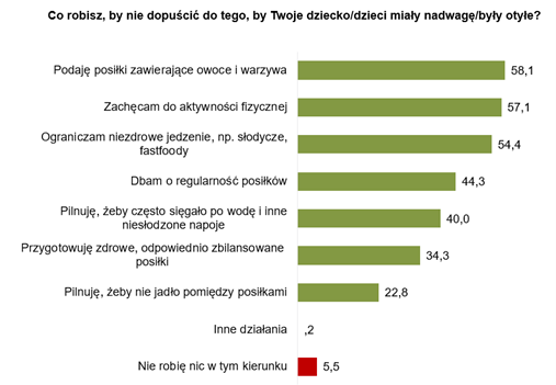 jedz owoce i warzywa