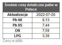 Paliwo,benzyna ropa,olej napędowy