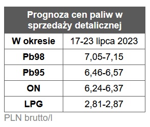 benzyna, diesel, ceny paliw,  stacje benzynowe prognoza