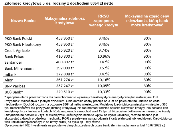 zdolność kredytowa