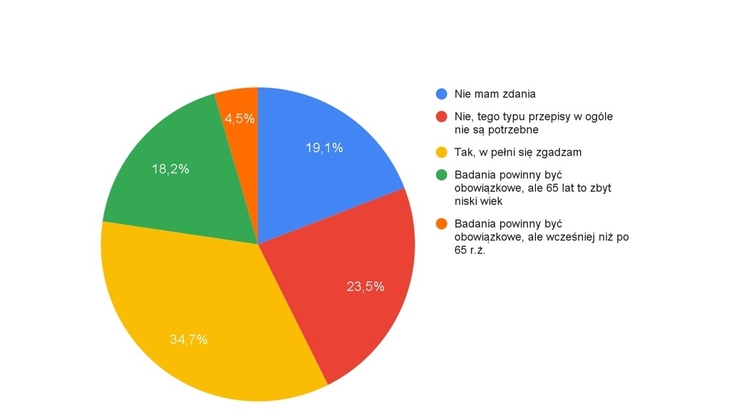 Senior za kółkiem