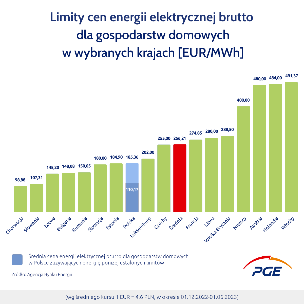 PGE ceny energii