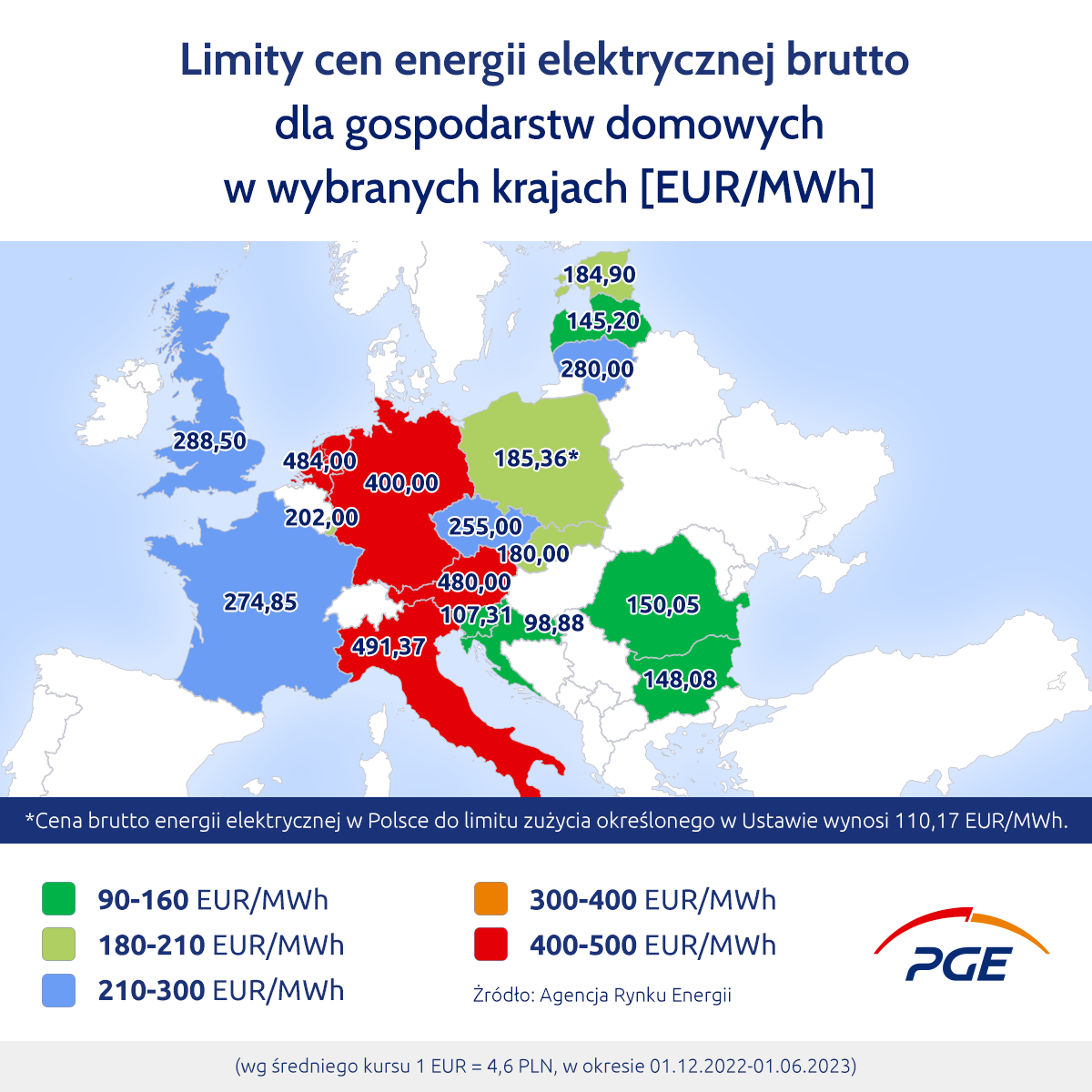 PGE ceny energii