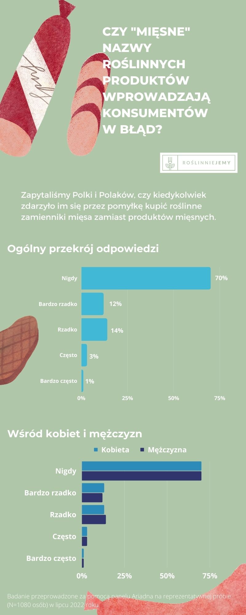 roślin nie jemy