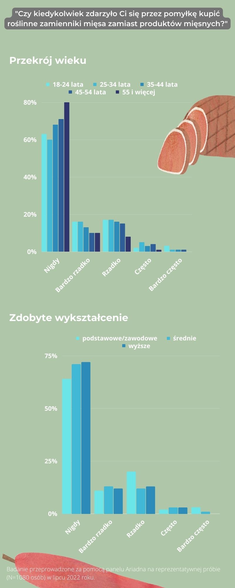 roślin nie jemy