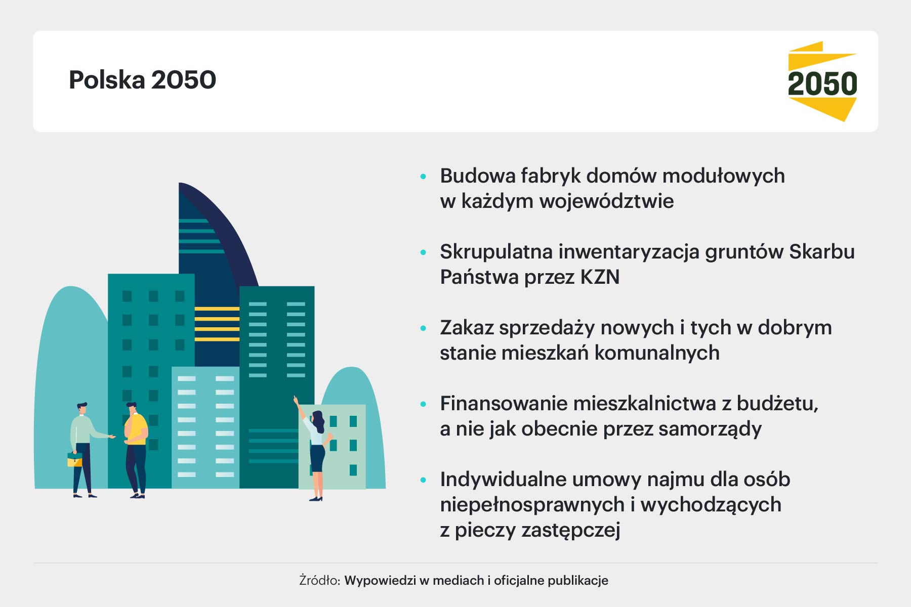 PL 2050
