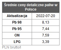 benzyna_ceny paliw