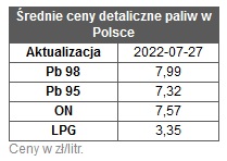 benzyna_ceny paliw