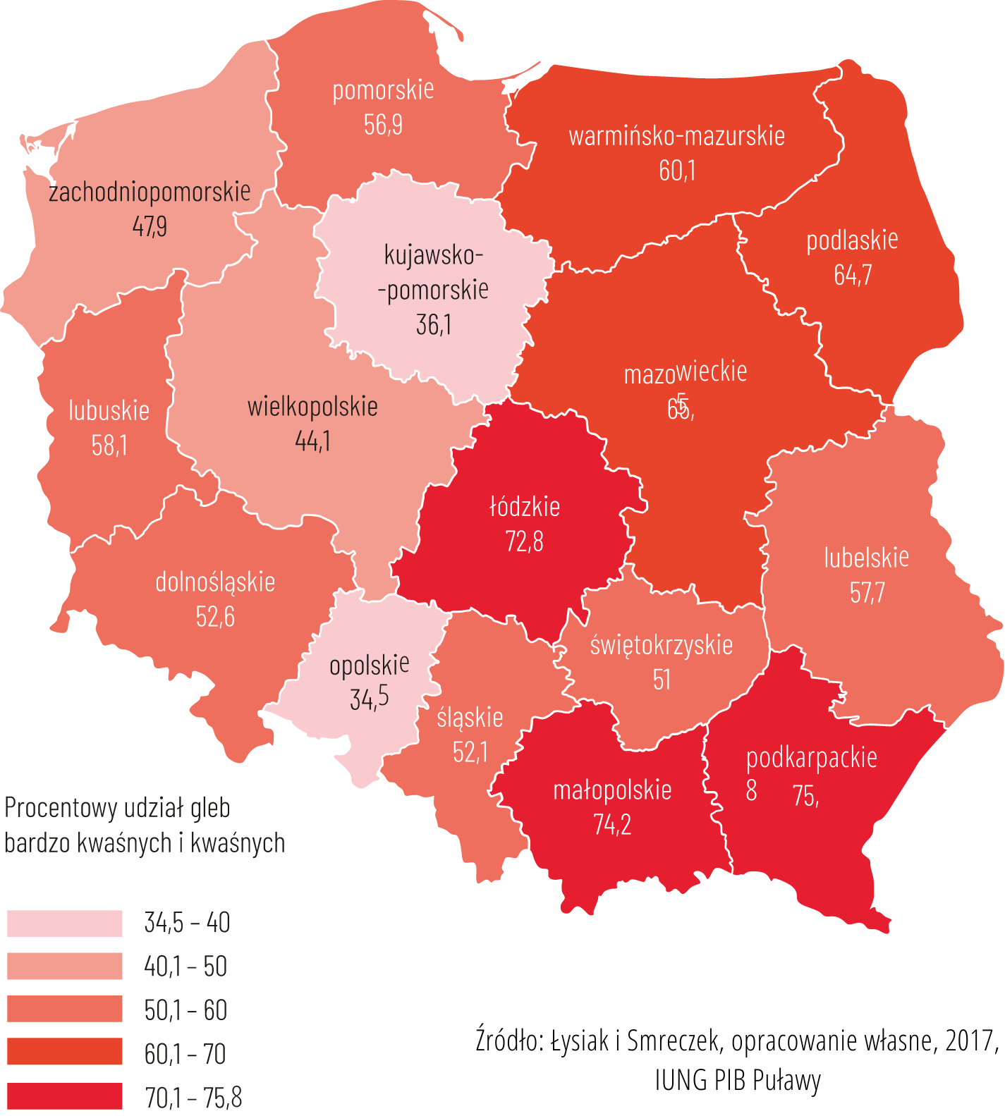 polskie gleby