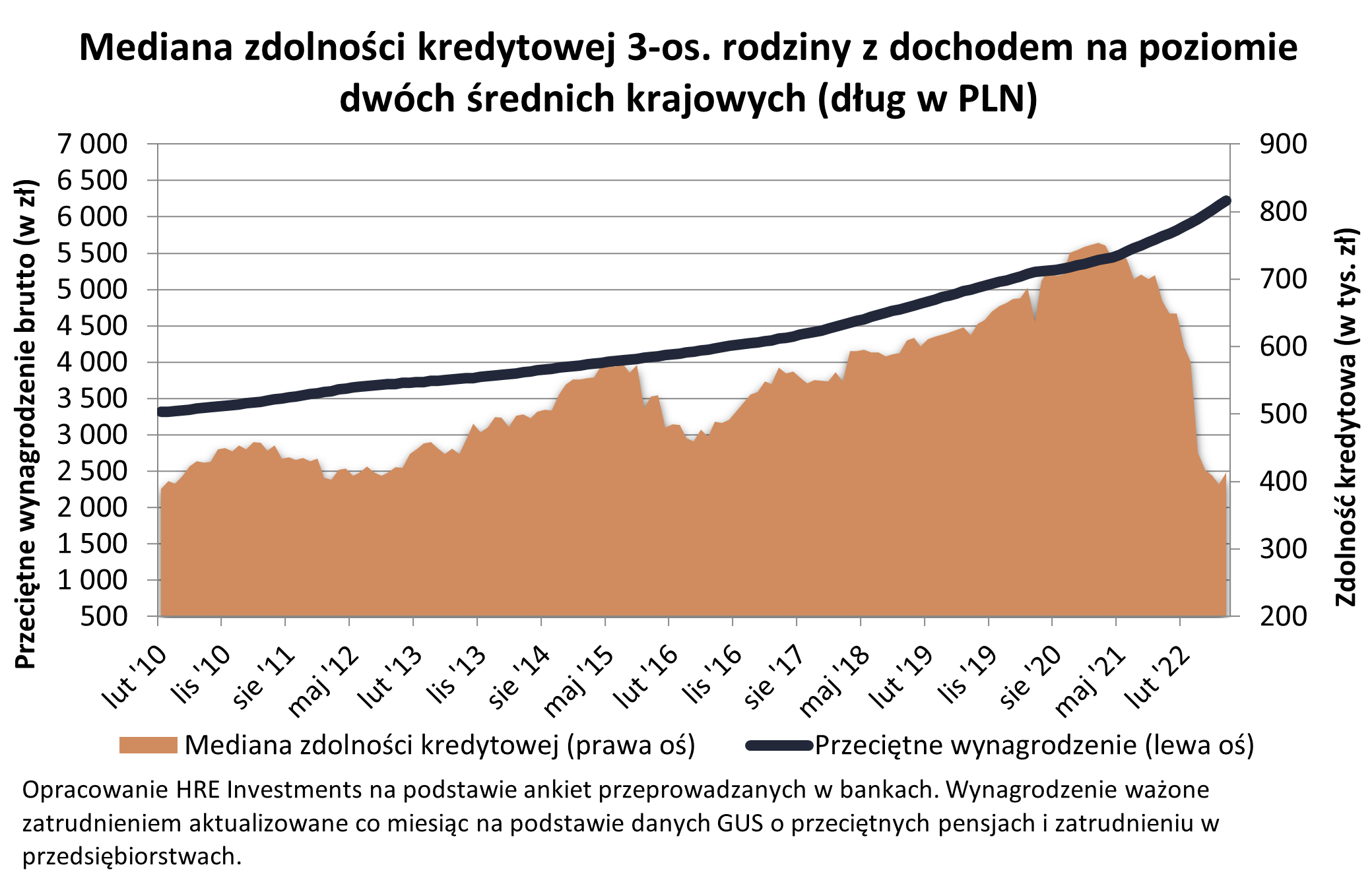 zdoność kredytowa