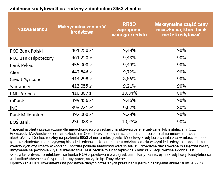 zdolniść kredytowa