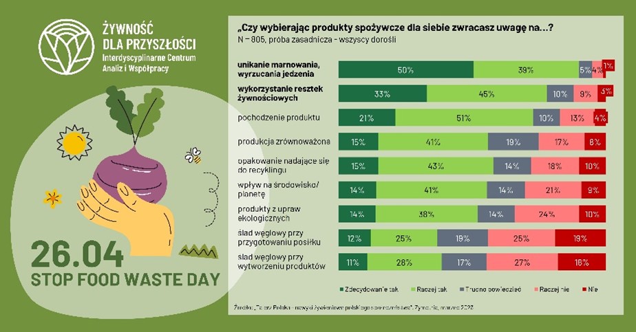 żywność ekologiczna