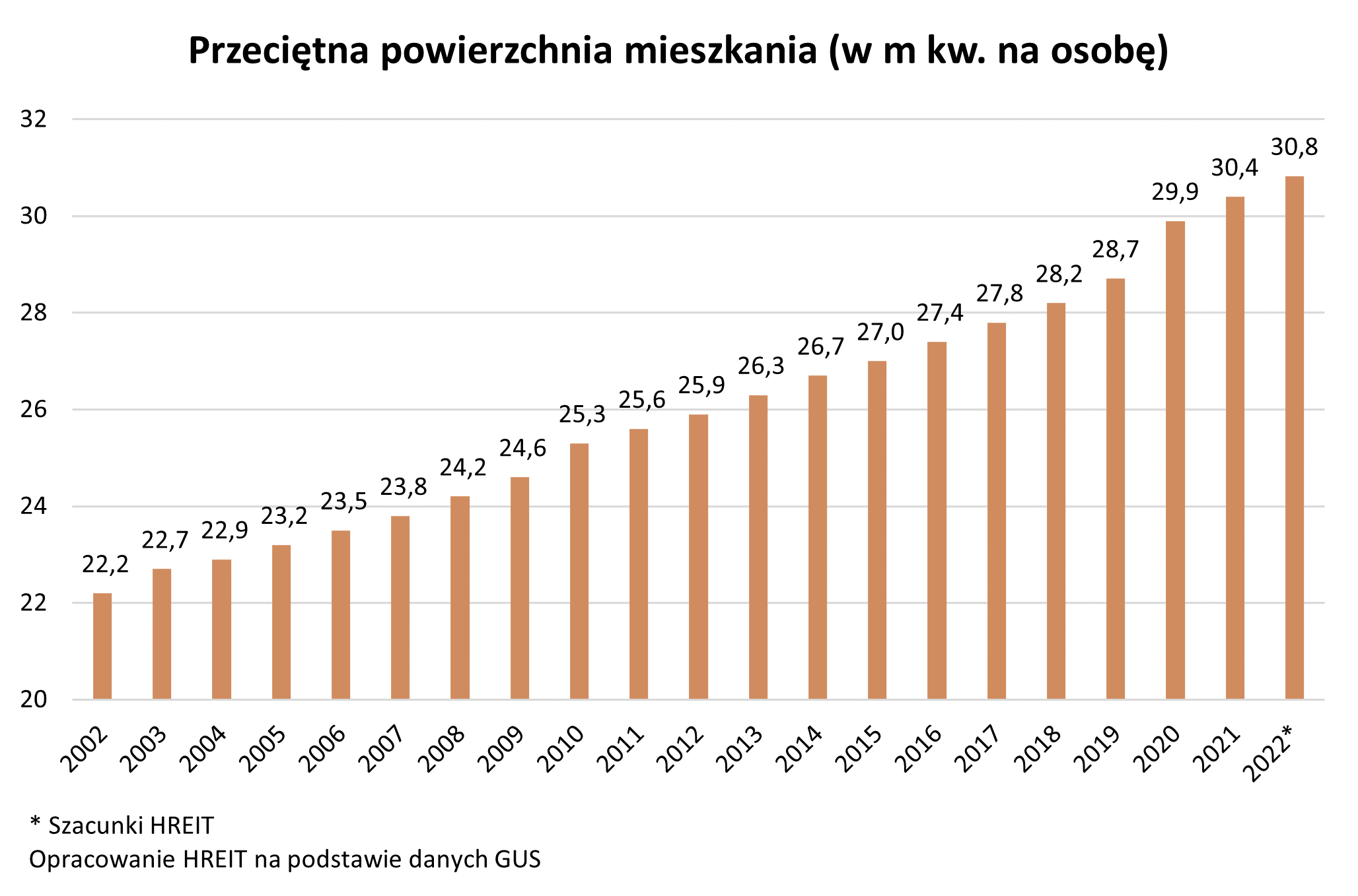 domy mieszkania