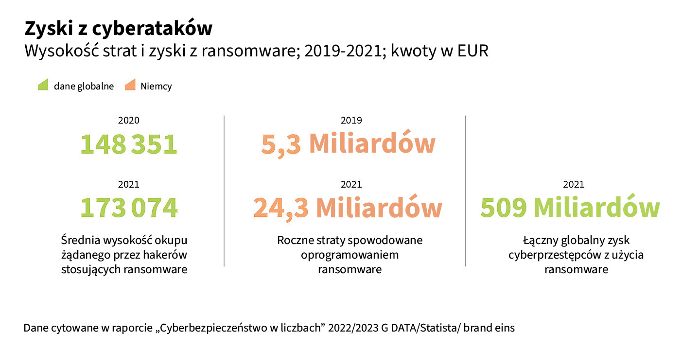 cyberebezpieczeństwo