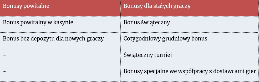 casino bonusy