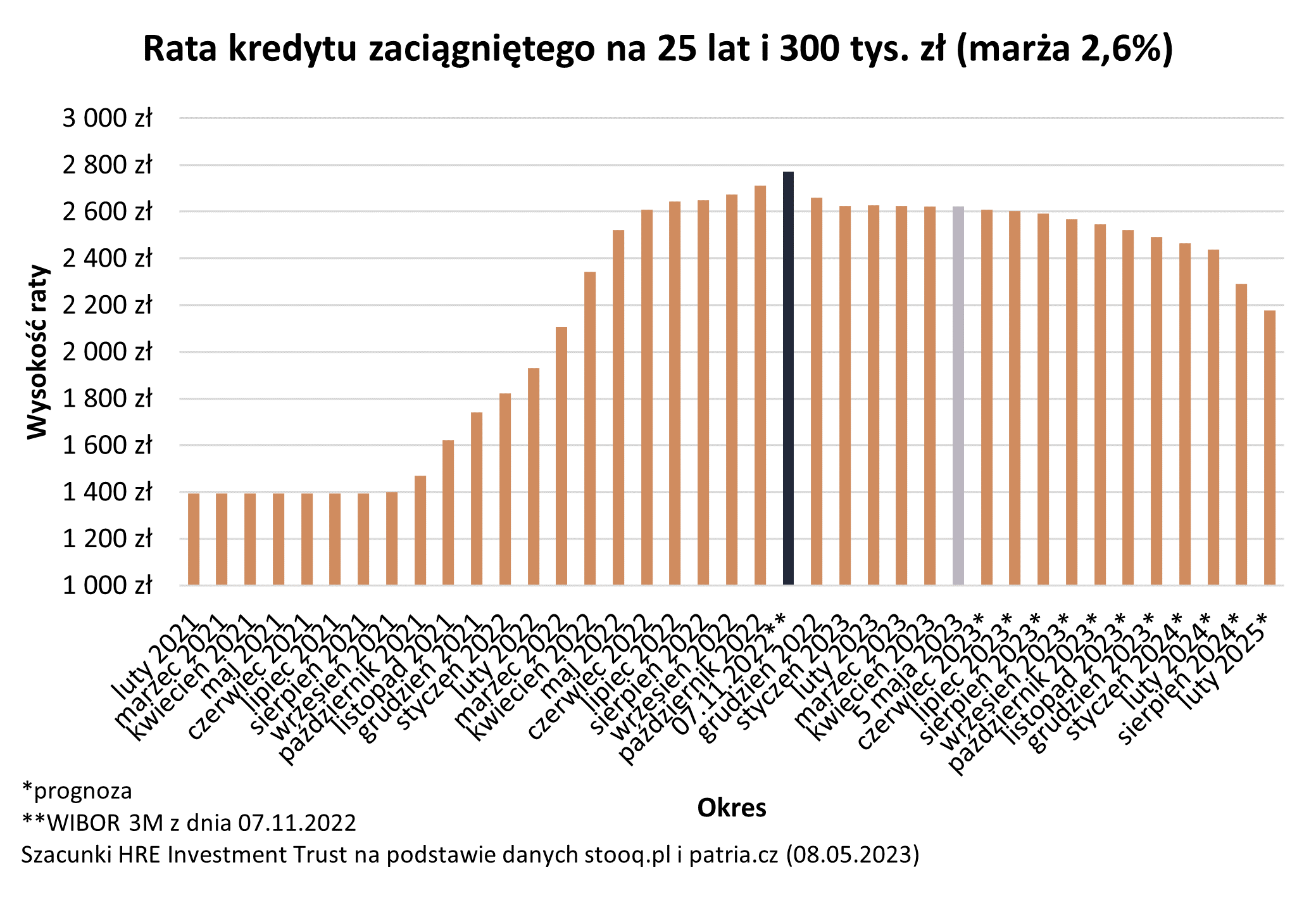 banki_stopy procentowe