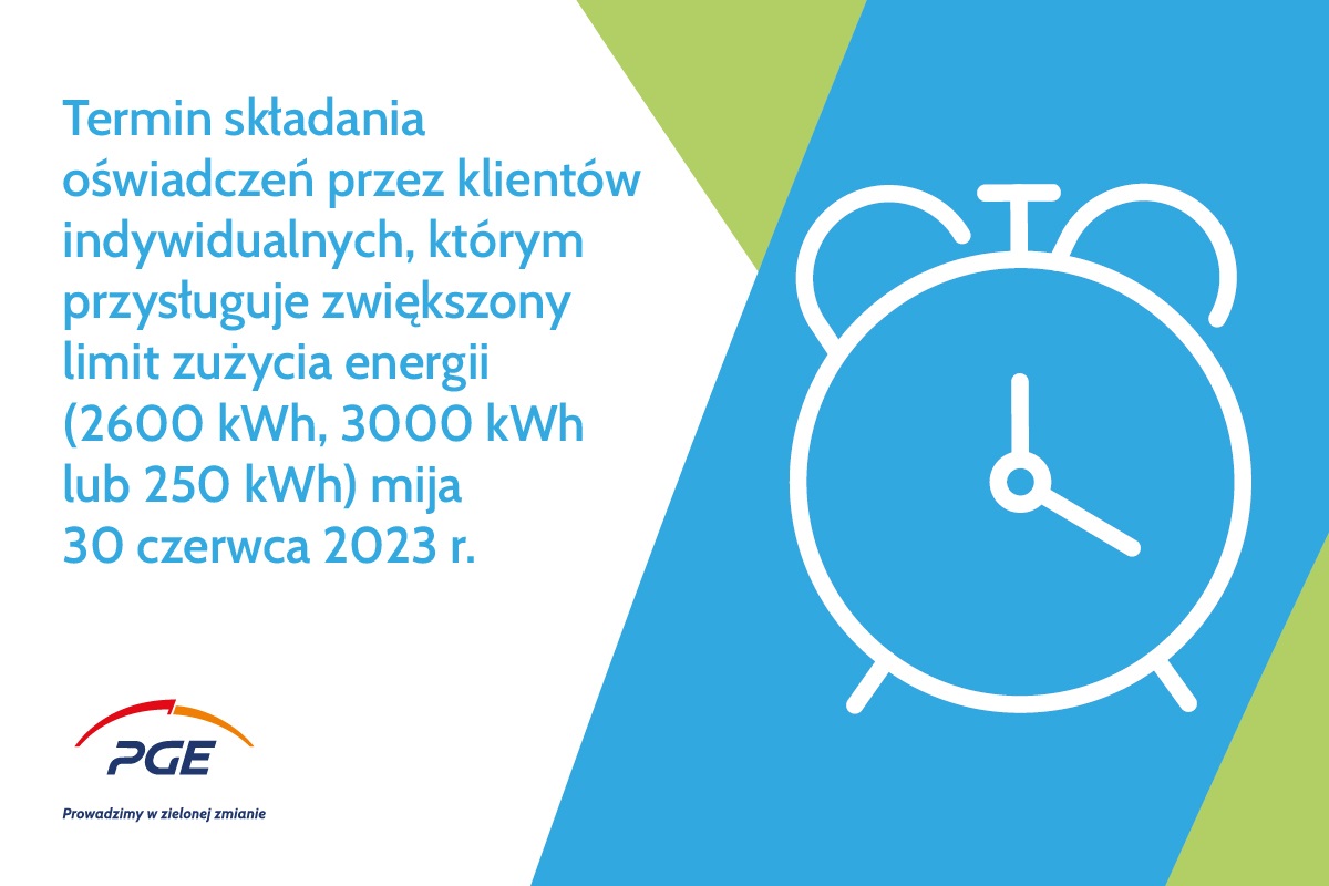 energia elektryczna-ceny