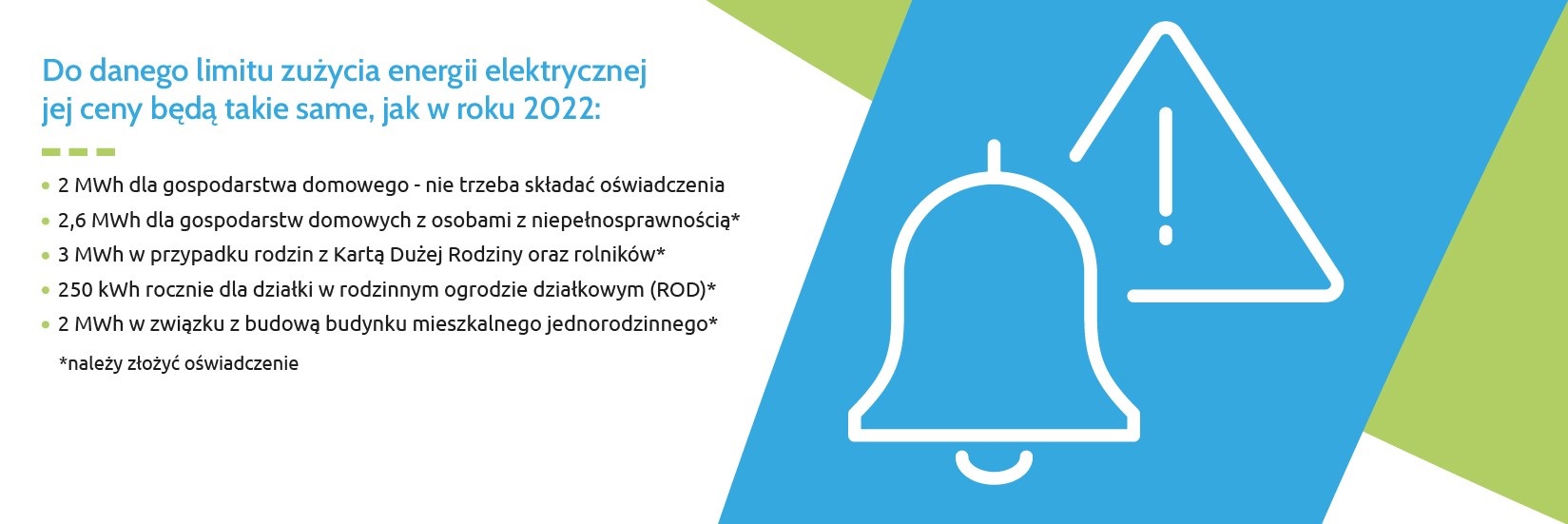 energia elektryczna-ceny