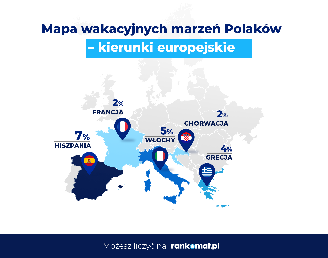 wakacje w USA