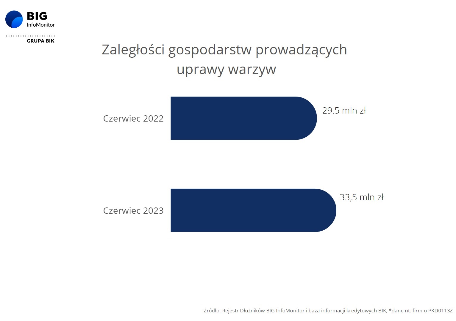 WARZYWA OWOCE DŁUGI