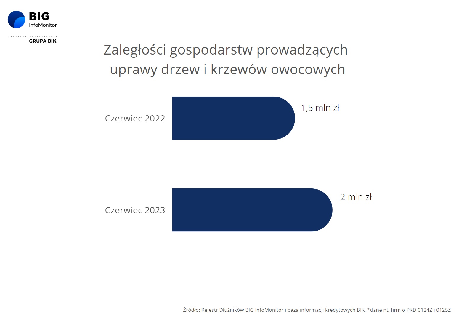 WARZYWA OWOCE DŁUGI