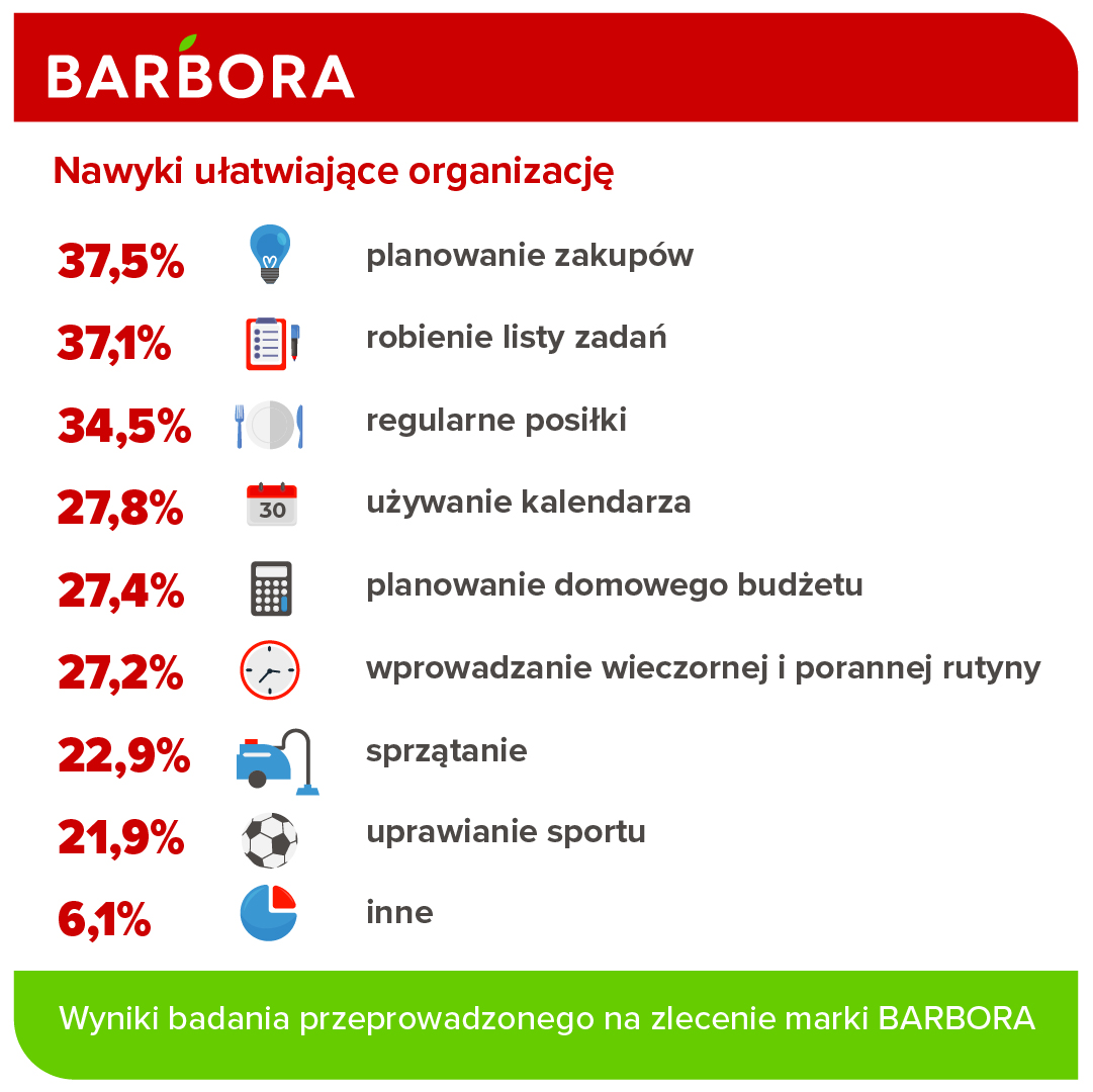 wrzesień jak styczeń