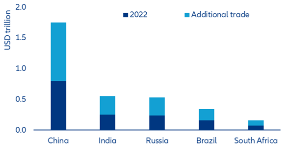 BRICS_CHINY