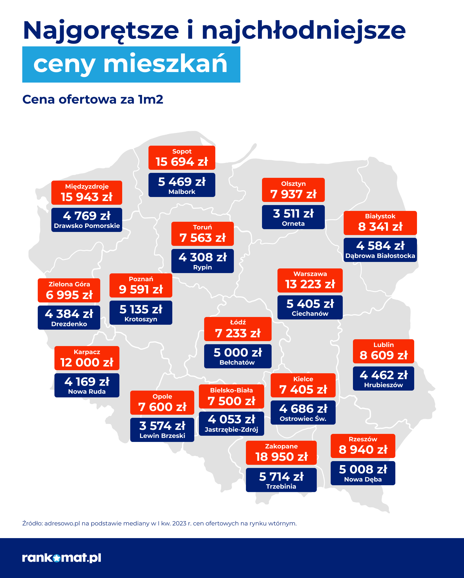 ceny mieszkań