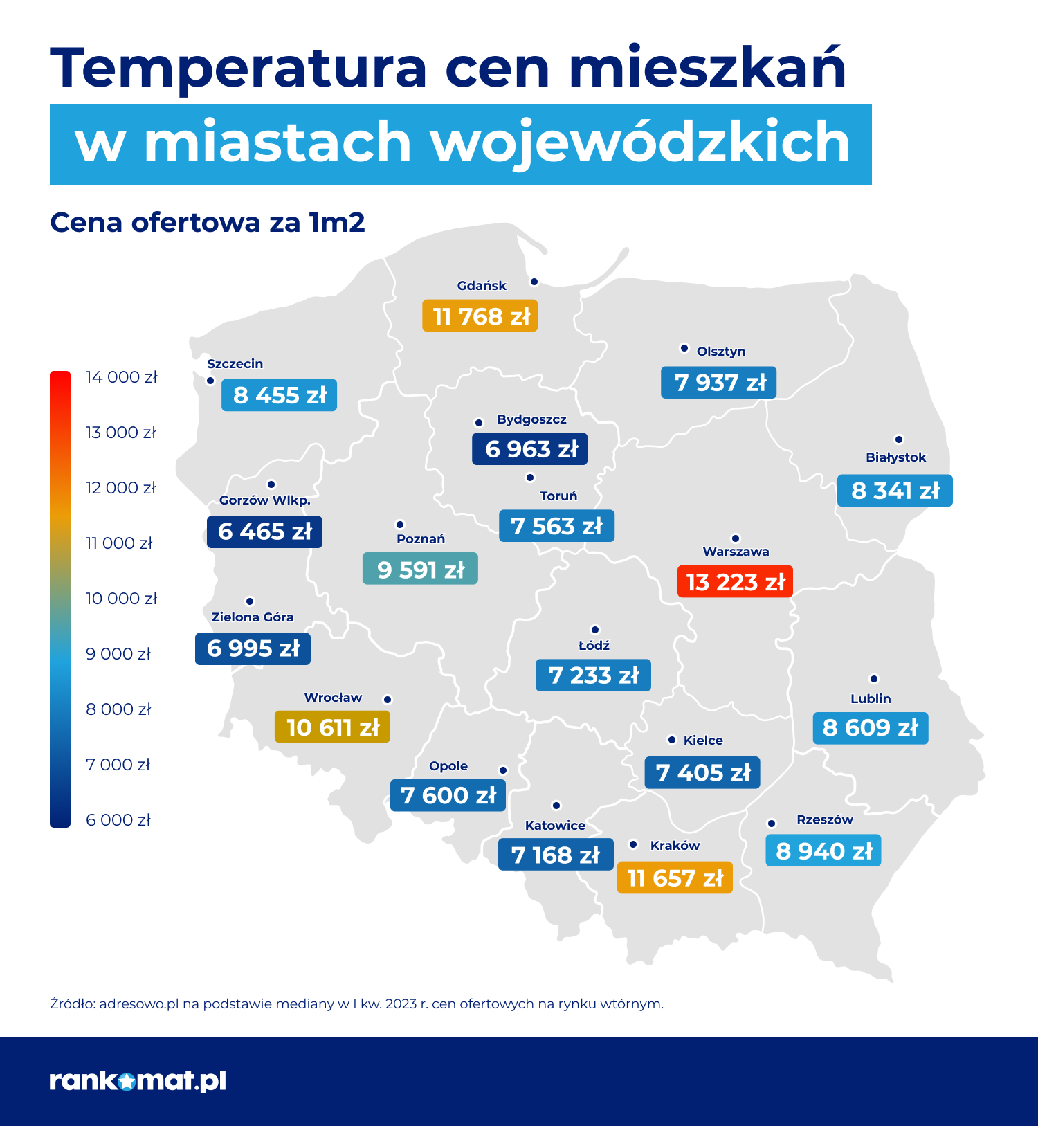 ceny mieszkań