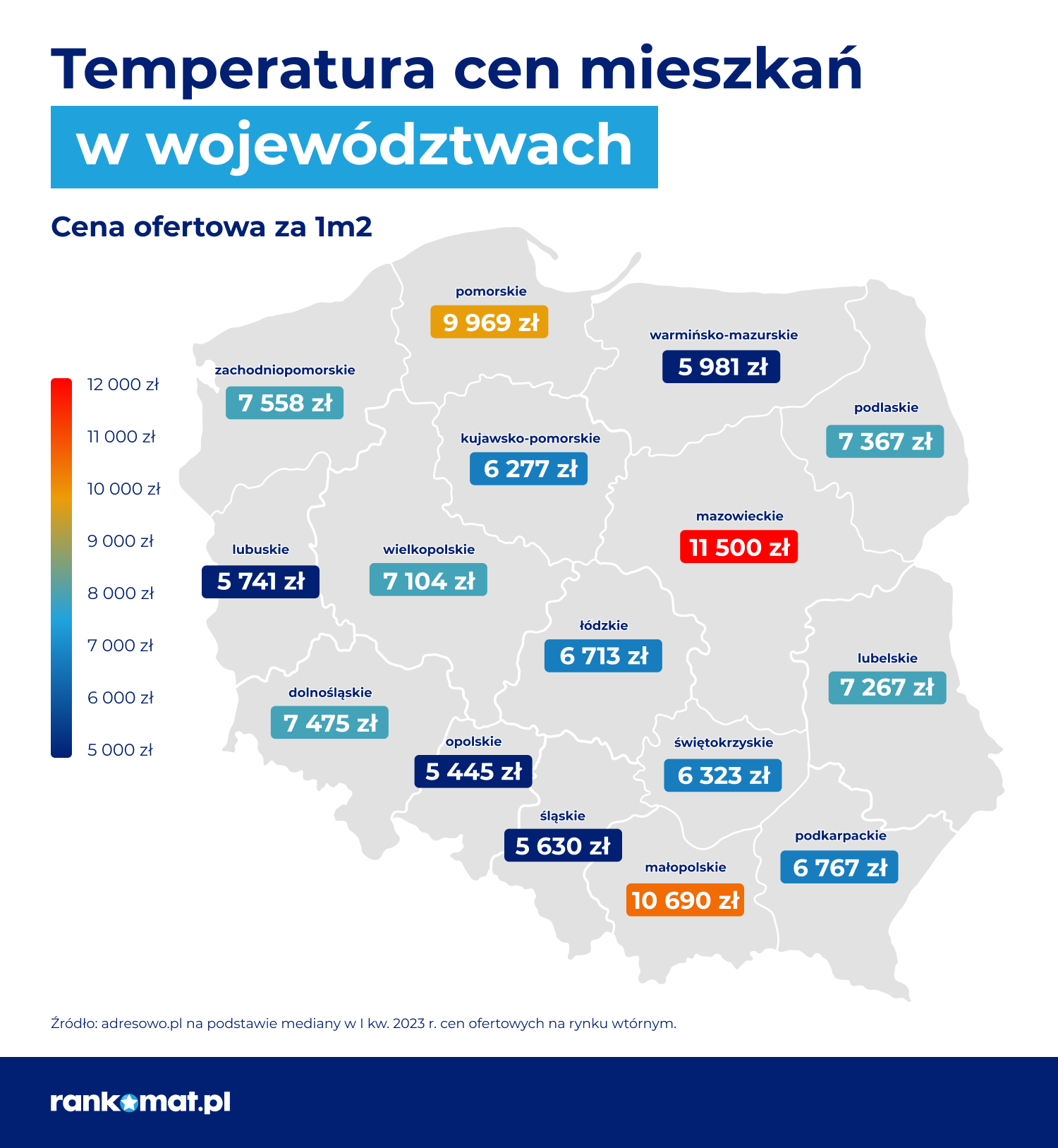 ceny mieszkań