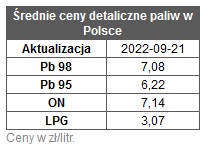 benzyna_diesel ceny paliw stacje benzynowe