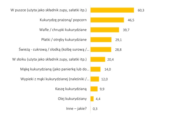 kukurydza