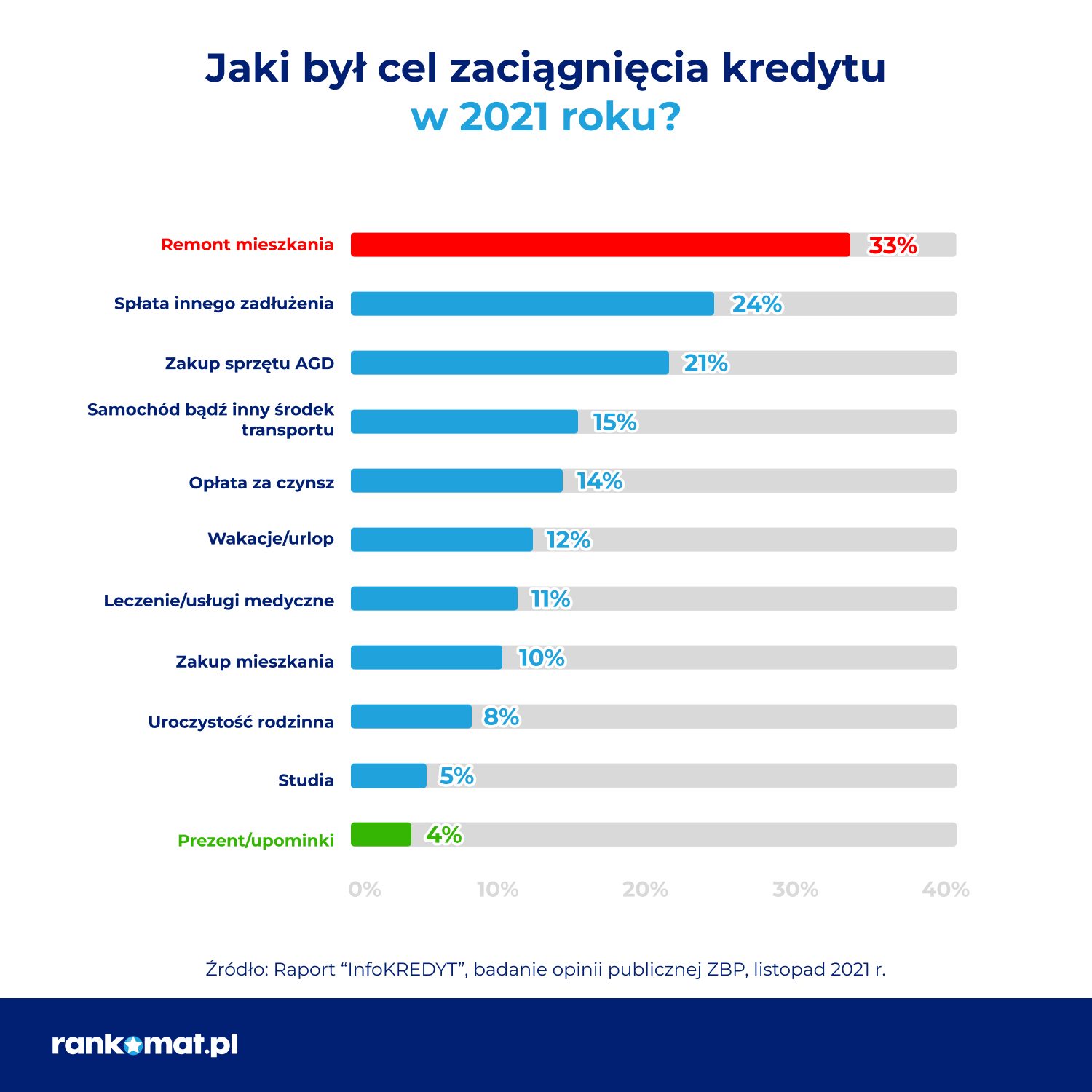 POŻYCZKA KREDYT GOTÓWKOWY