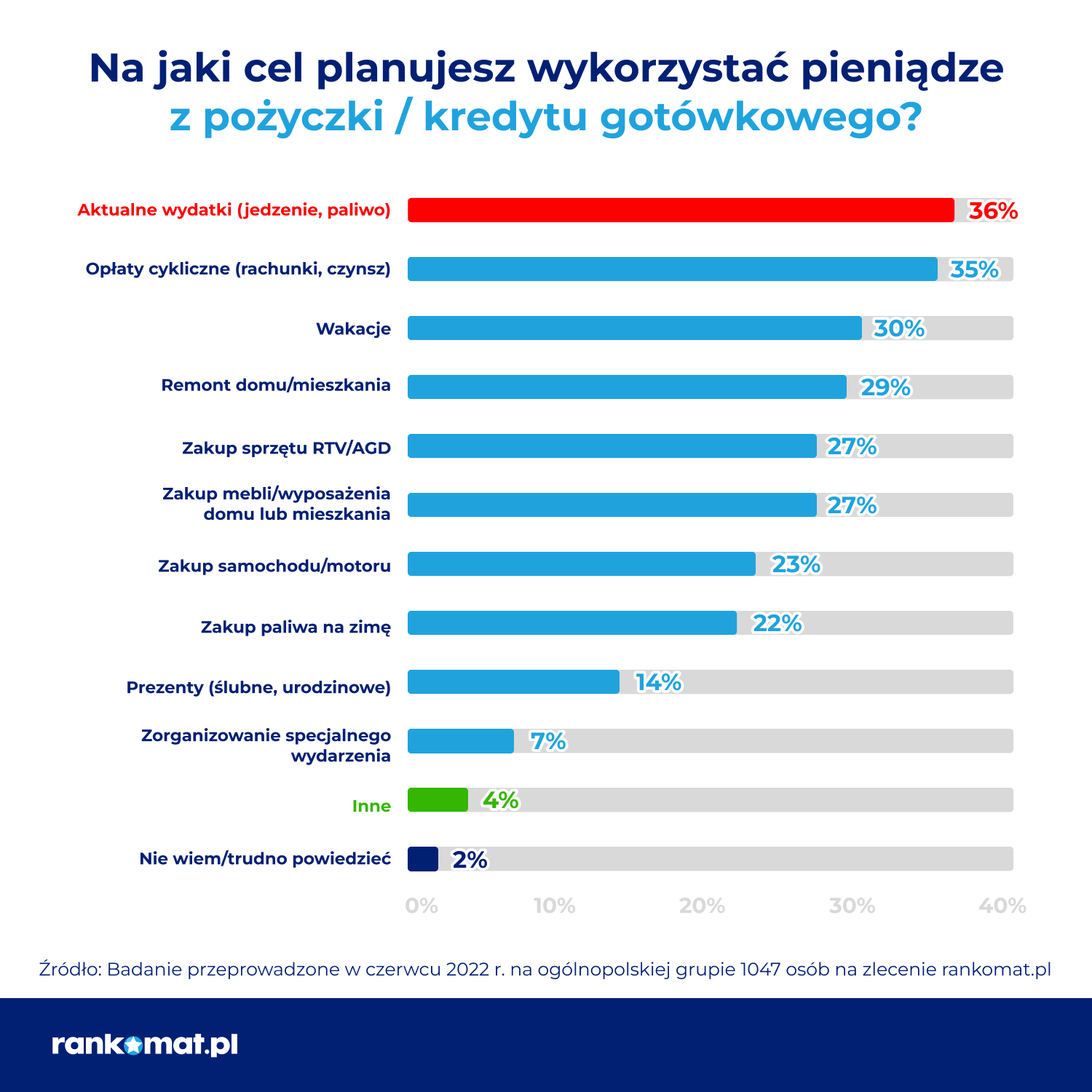 POŻYCZKA KREDYT GOTÓWKOWY