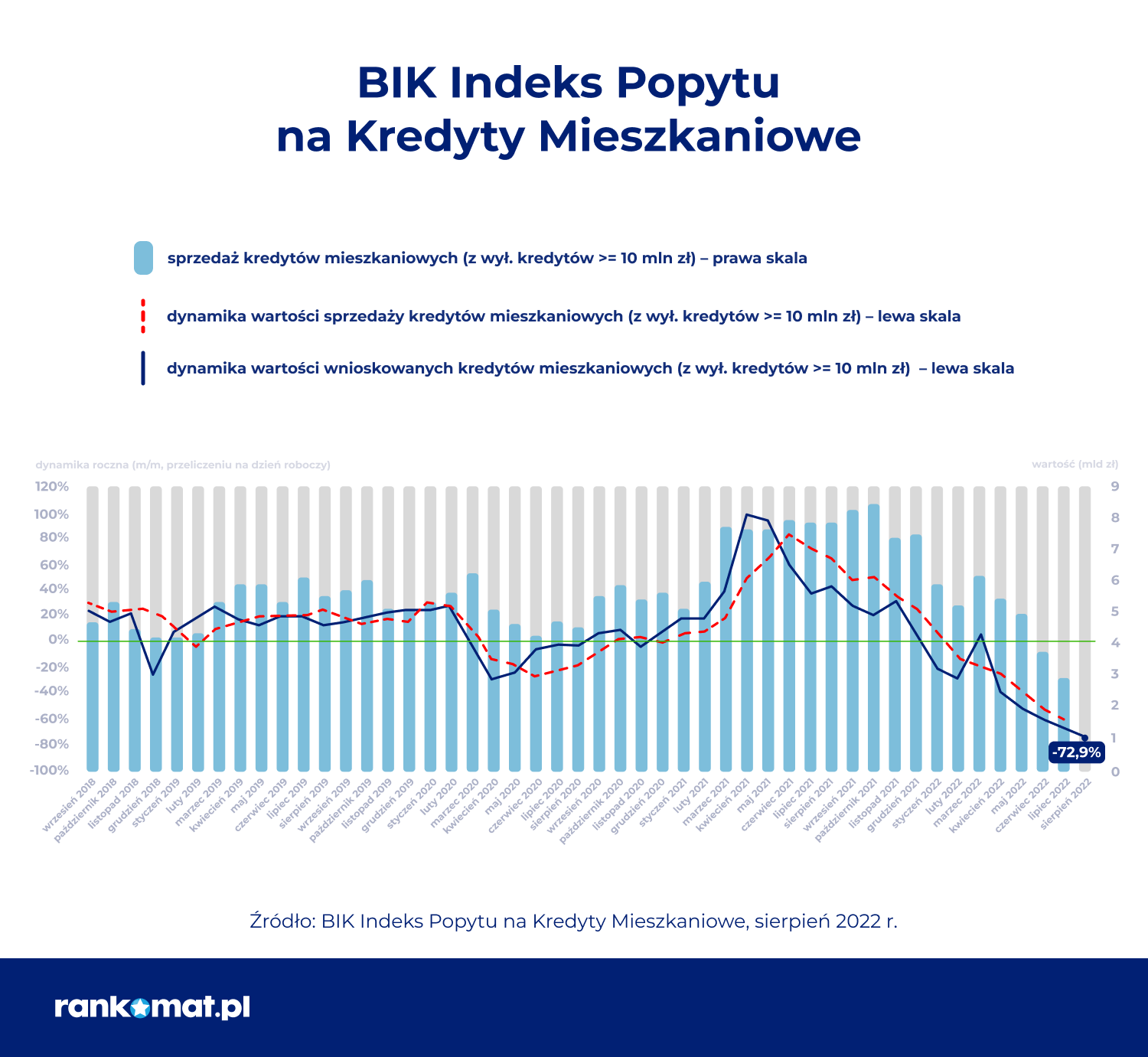 kredyty oprocentowanie